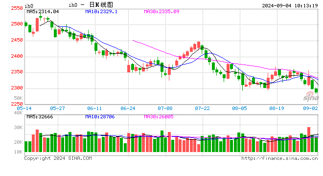 光大期货：9月4日金融日报