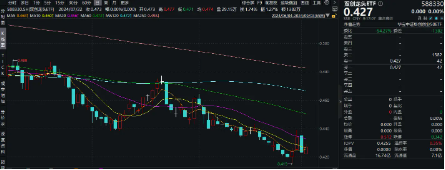 南都电源双重突破，固态电池再火爆！双创龙头ETF（588330）单日涨近1%，机构：降息交易建议关注科技成长  第2张