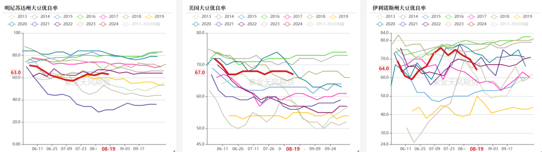 豆粕：情绪好转  第5张