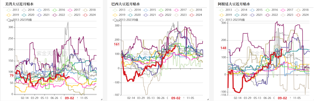 豆粕：情绪好转  第19张