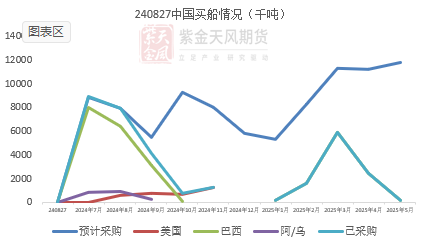 豆粕：情绪好转  第22张