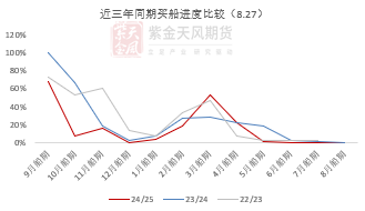 豆粕：情绪好转  第23张