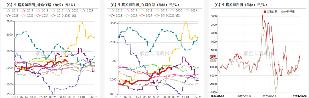 豆粕：情绪好转  第31张