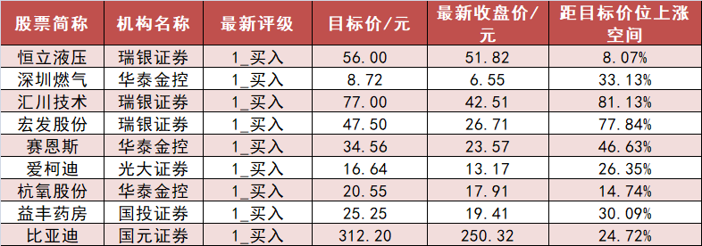 【4日资金路线图】电子板块净流出逾77亿元居首 龙虎榜机构抢筹多股