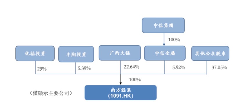 大股东操纵锰矿石大宗交易损害公司利益？南锰集团控制权之争再起硝烟