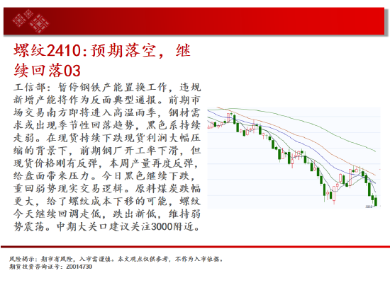 中天期货:原油继续回落 玻璃还未止跌  第6张