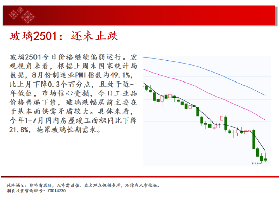 中天期货:原油继续回落 玻璃还未止跌  第9张