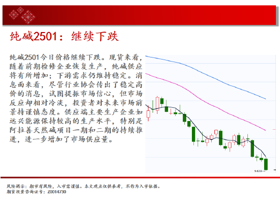 中天期货:原油继续回落 玻璃还未止跌  第10张