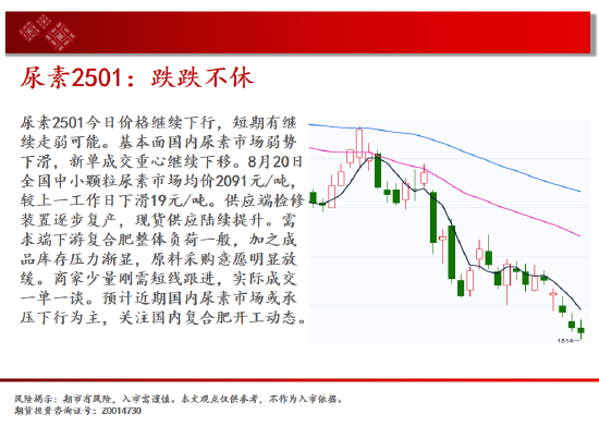 中天期货:原油继续回落 玻璃还未止跌  第11张