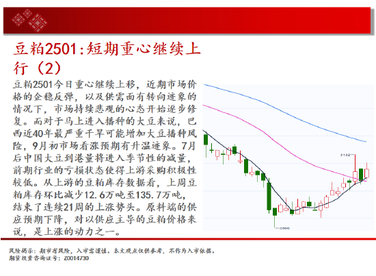 中天期货:原油继续回落 玻璃还未止跌  第12张