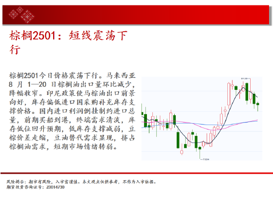 中天期货:原油继续回落 玻璃还未止跌  第13张