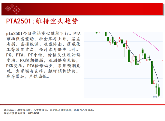 中天期货:原油继续回落 玻璃还未止跌  第18张