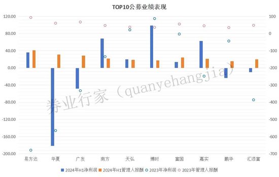 违约六年之后，博时基金终于决定调整估值