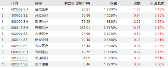 尾盘翻红 沪指终结三连跌！淘宝微信打通，移动支付爆火，金融科技ETF（159851）、信创ETF基金涨势喜人！  第10张