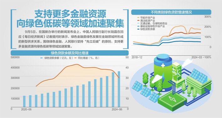 如何支持绿色低碳转型？中国人民银行：研究扩大碳减排支持工具支持范围