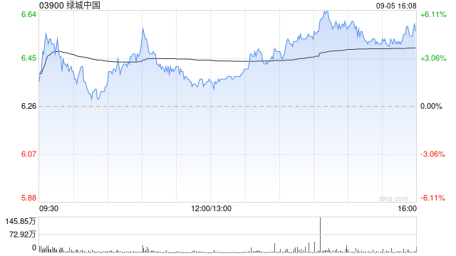 绿城中国前8个月总合同销售金额约1656亿元  第1张