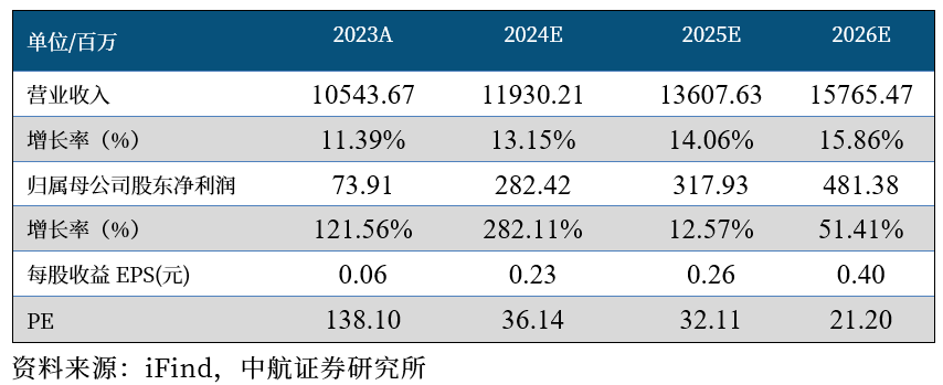 半年报点评 | 东软集团：盈利能力稳健提升显韧性，研发投入提质增效赋新能