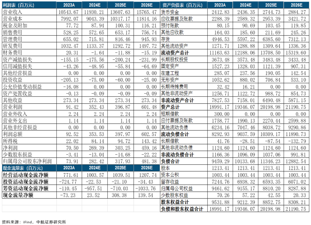 半年报点评 | 东软集团：盈利能力稳健提升显韧性，研发投入提质增效赋新能