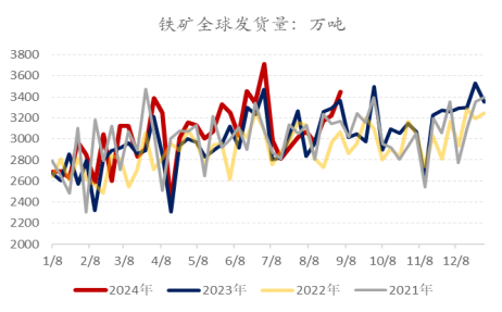 黑色系负反馈行情何时能结束？