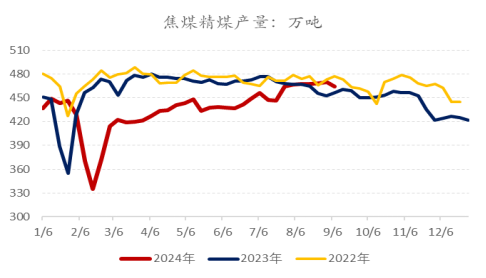 黑色系负反馈行情何时能结束？