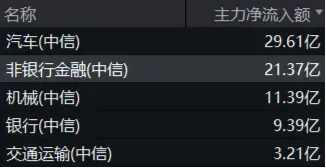 高股息顽强护盘！大金融逆市上扬，价值ETF（510030）盘中上探0.71%！机构：高股息红利策略或仍具吸引力