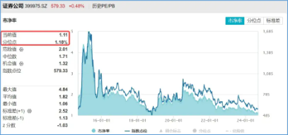 “超级航母”呼之欲出，多股接力涨停，券商ETF(512000)冲高回落，基金经理：短期交易行为不改估值修复趋势  第3张