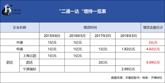 丰巢上市成“赌局”，王卫、沈南鹏上“牌桌”