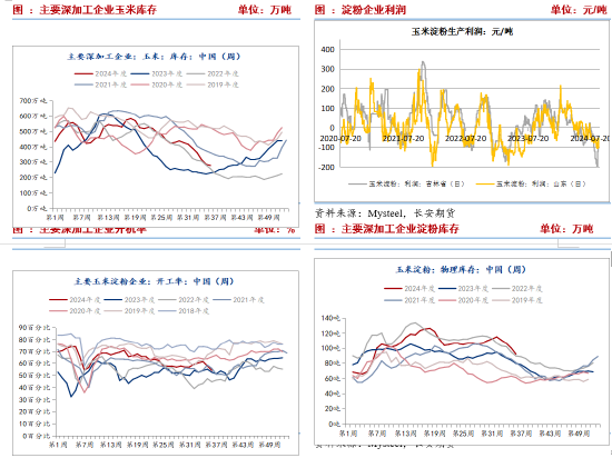 长安期货刘琳：阶段性供需宽松 短期价格或表现弱势  第4张