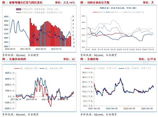 长安期货刘琳：阶段性供需宽松 短期价格或表现弱势  第5张