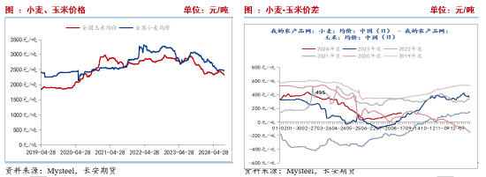 长安期货刘琳：阶段性供需宽松 短期价格或表现弱势  第6张