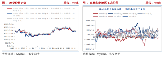 长安期货刘琳：阶段性供需宽松 短期价格或表现弱势  第7张