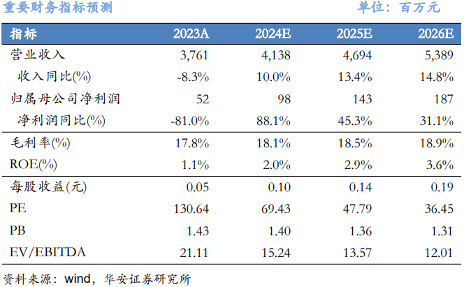 【华安机械】公司点评 |秦川机床：Q2收入同比改善，H1累计出口同比+43%再创新高  第1张