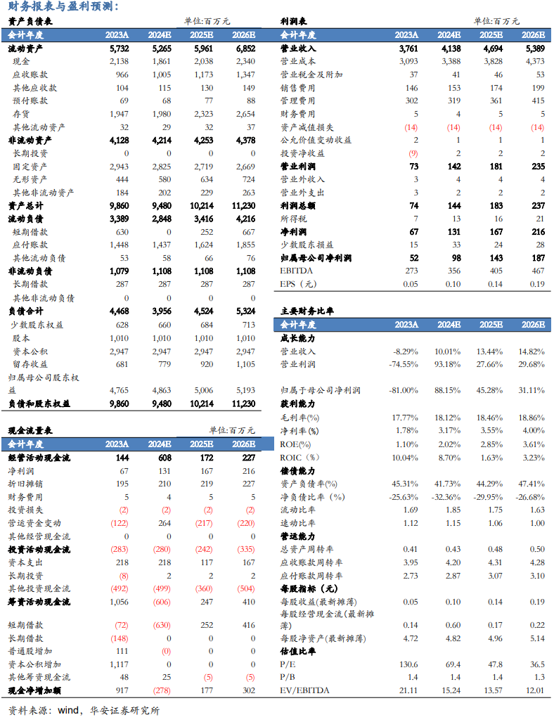 【华安机械】公司点评 |秦川机床：Q2收入同比改善，H1累计出口同比+43%再创新高