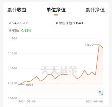 南方基金旗下产品3年亏损近10%，返还期内管理费超3000万元  第1张