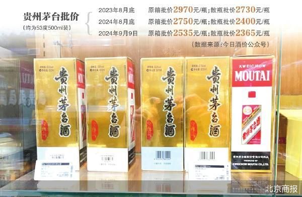 贵州茅台进入买方市场了吗  第1张