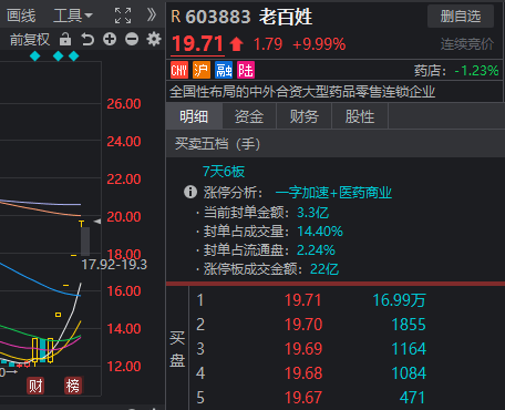 A股巨震，2700点保卫战近了！多只高位股“天地板”，但“老百姓”守住了涨停  第2张