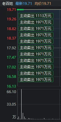 A股巨震，2700点保卫战近了！多只高位股“天地板”，但“老百姓”守住了涨停  第5张