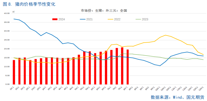 【8月通胀数据】CPI继续温和回升，仍需政策支持