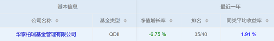 被基民吐槽史上最佳QDII 华泰柏瑞亚洲领导企业混合三年亏了62%  第1张