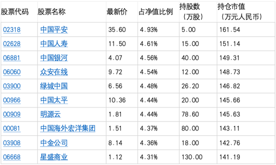 被基民吐槽史上最佳QDII 华泰柏瑞亚洲领导企业混合三年亏了62%  第3张