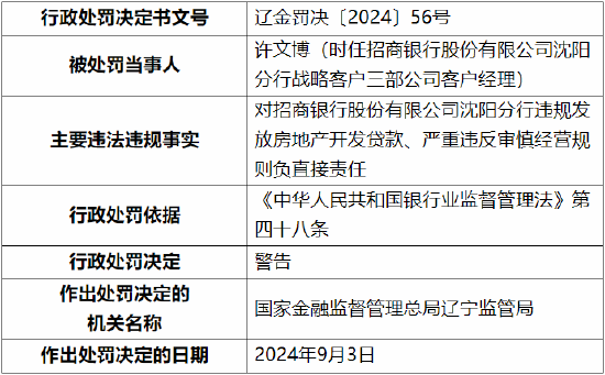 招行沈阳分行被罚20万元：因违规发放房地产开发贷款、严重违反审慎经营规则  第2张