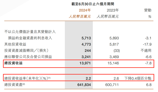 寿险净利大增 财险增收不增利 中国人保上半年业绩为何分化？  第3张