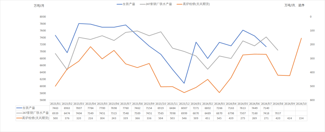 钢材：反弹高度在哪里？  第5张