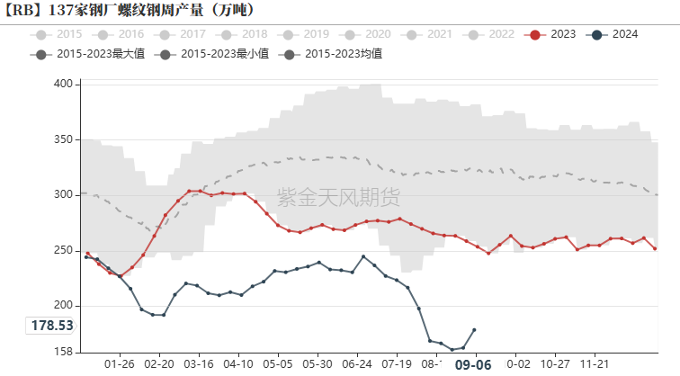 钢材：反弹高度在哪里？  第8张