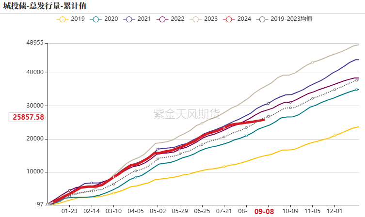 钢材：反弹高度在哪里？  第22张