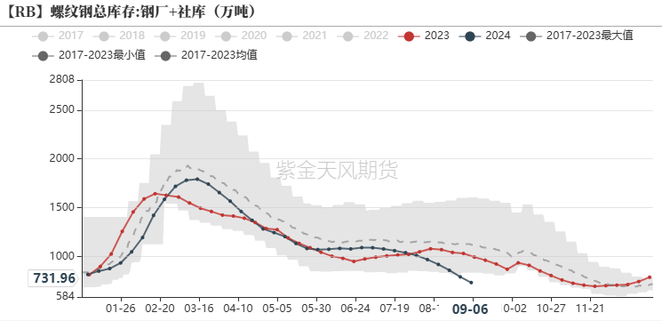 钢材：反弹高度在哪里？  第25张