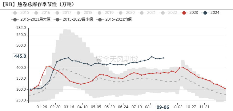 钢材：反弹高度在哪里？  第26张