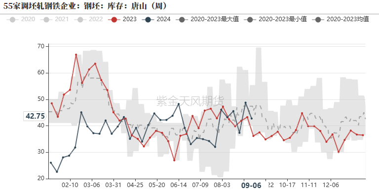 钢材：反弹高度在哪里？  第27张