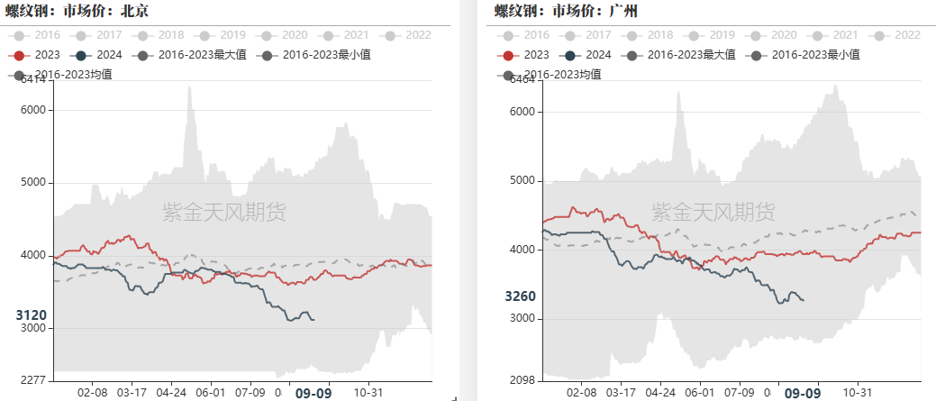 钢材：反弹高度在哪里？  第30张