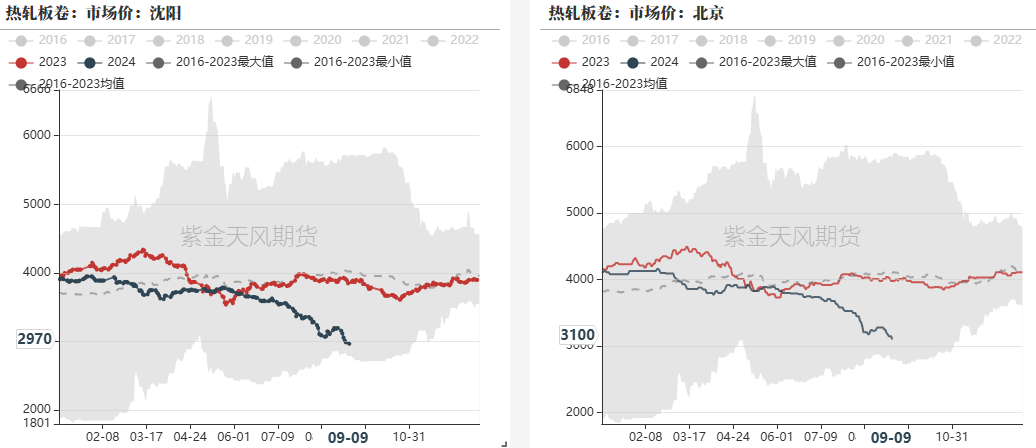 钢材：反弹高度在哪里？  第32张